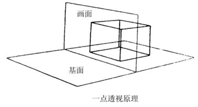 美术学校